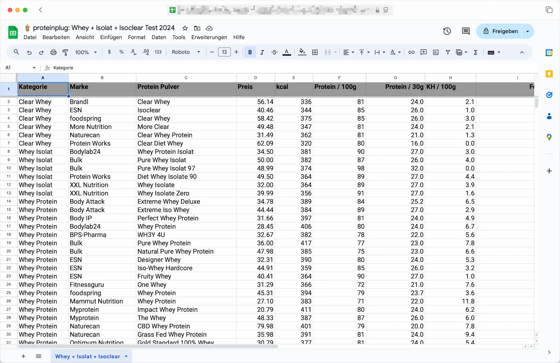 Proteinplug Whey Test